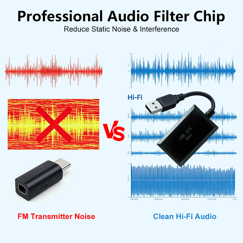 AUX to USB Adapter for Mercedes Benz NTG 5.0/5.1/5.5/6.0 System Audio Input Output Converter Aux Activator