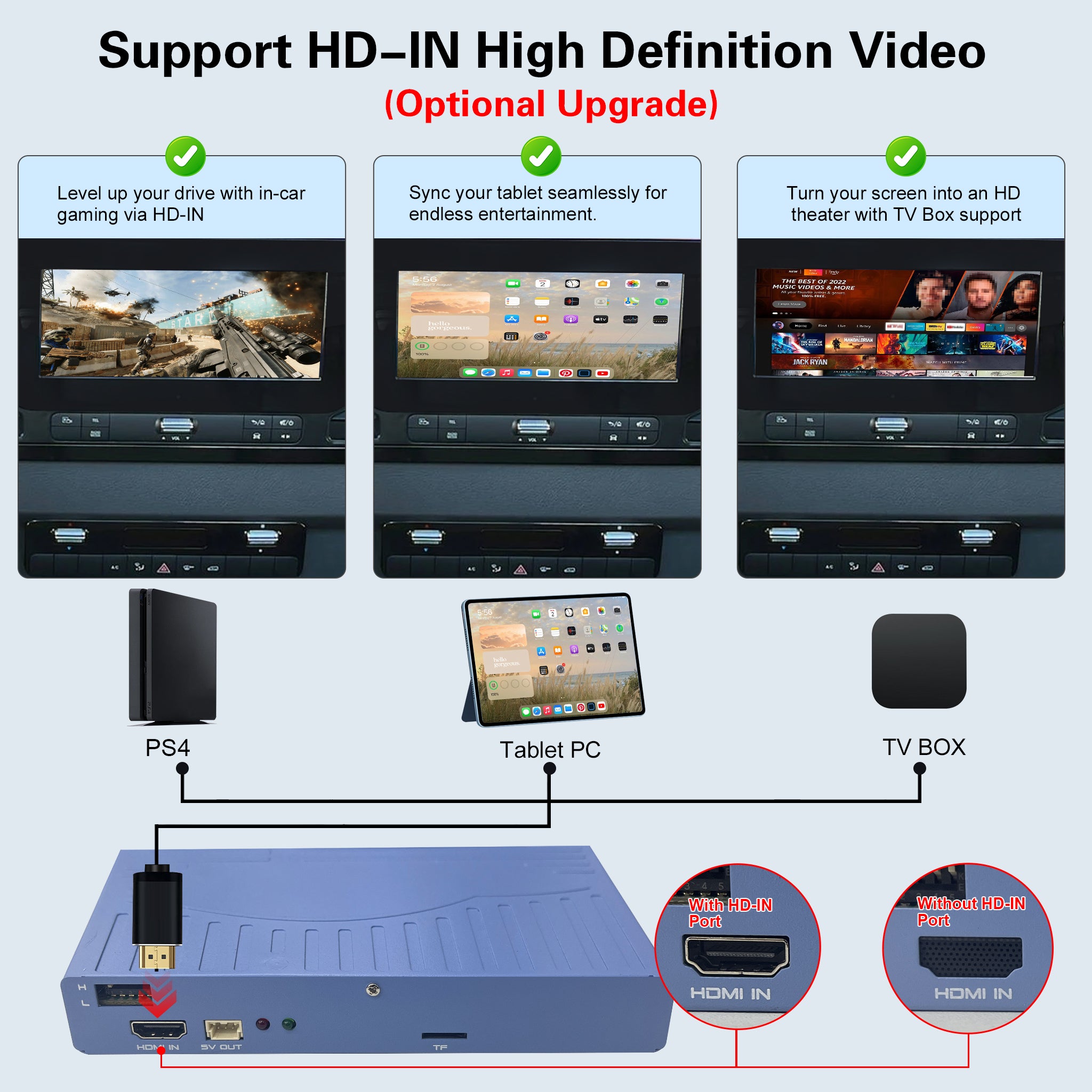 Wireless CarPlay & Android Auto Module for Mercedes-Benz Sprinter (NTG 6.0 MBUX) | OEM Screen Upgrade