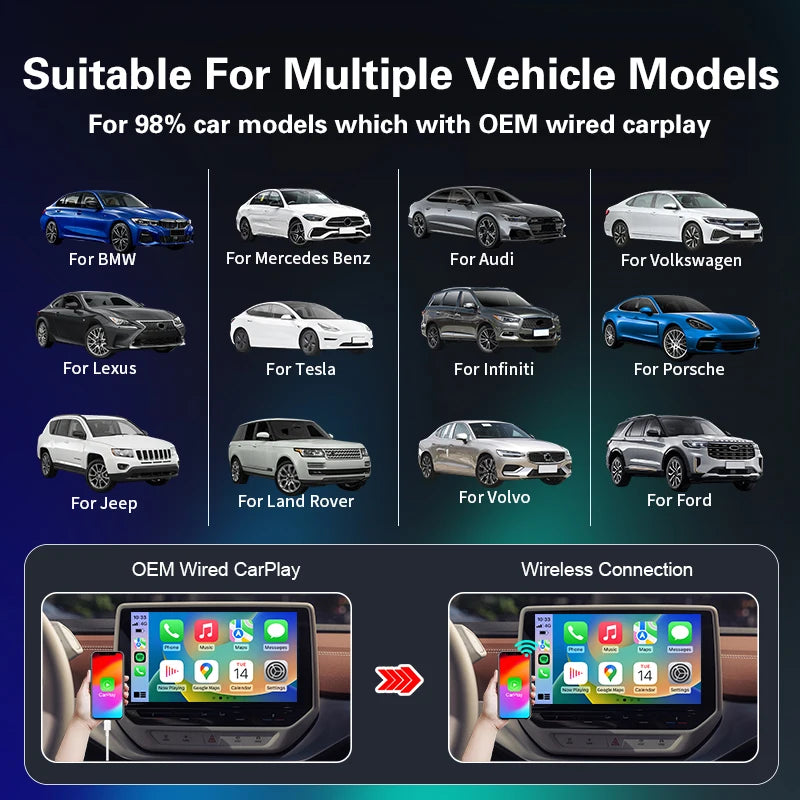 NEW Wireless CarPlay Android Auto Adapter Wired Wireless 2-in-1 Mini Car AI Box USB Type-C Voice Control Audi/VW Compatible 1